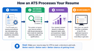How ATS Resume Optimization Actually Works