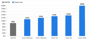 Salary Compares